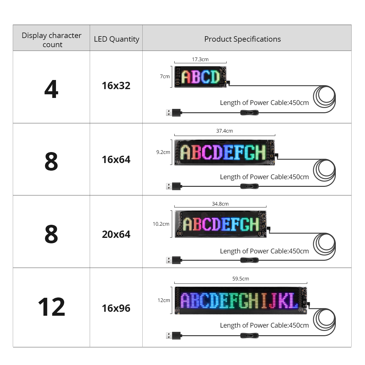 Bluetooth Smart RGB LED-scherm - Rgb Led Matrix 8X8 recensie en prijs